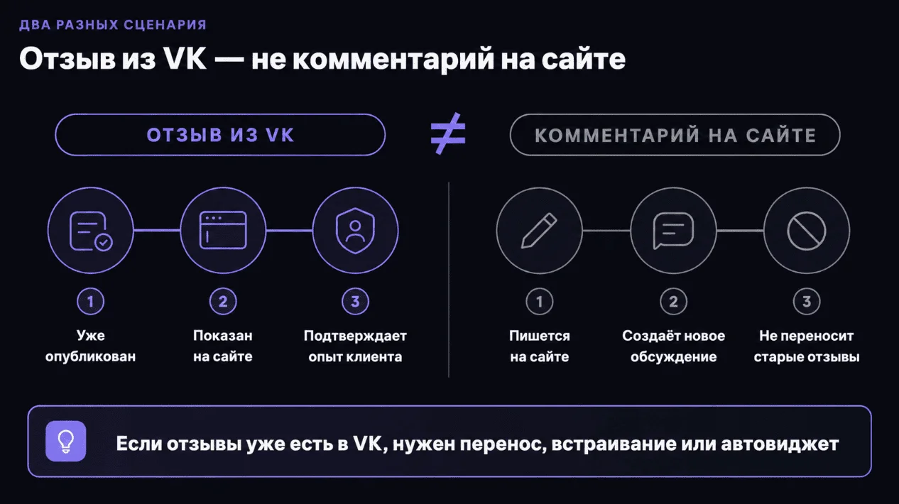 Отзыв из VK и комментарий на сайте — два разных сценария Отзыв из VK и комментарий на сайте — два разных сценария