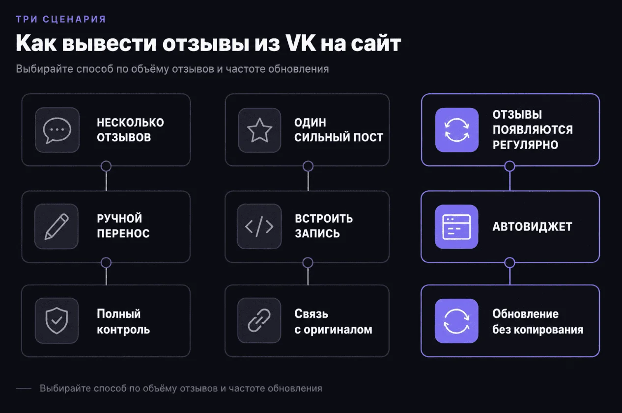 Три способа вывести отзывы из VK на сайт Три способа вывести отзывы из VK на сайт