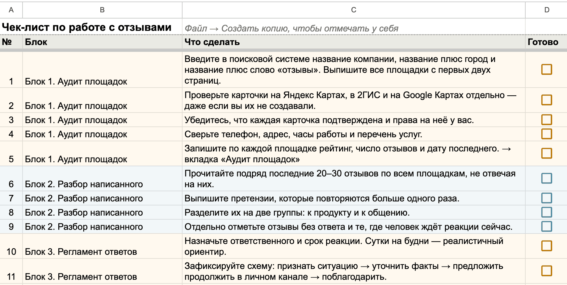 Таблица чек-листа с чекбоксами и вкладками для аудита площадок