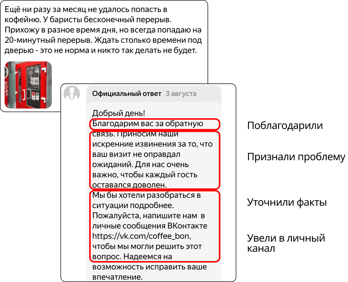 Разбор структуры ответа на негативный отзыв