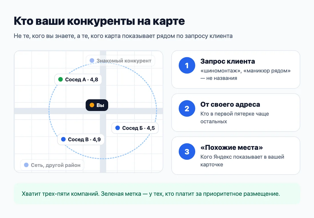 Конкуренты на карте — те, кого показывают рядом по запросу клиента
