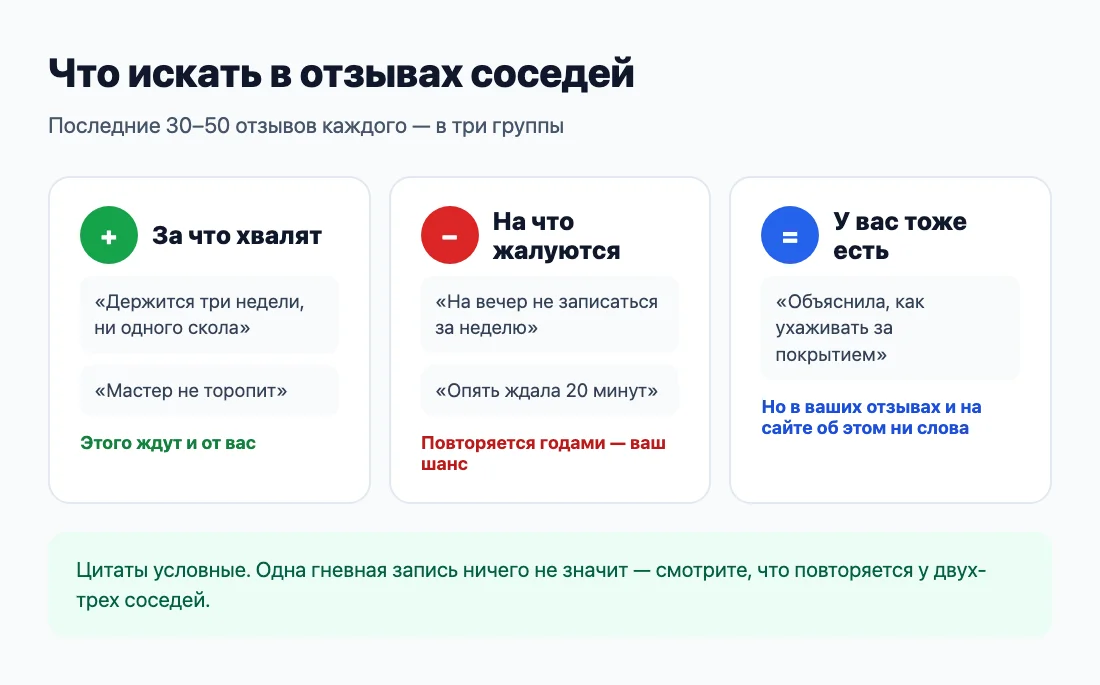 Отзывы соседа: что хвалят, на что жалуются и что у вас тоже есть
