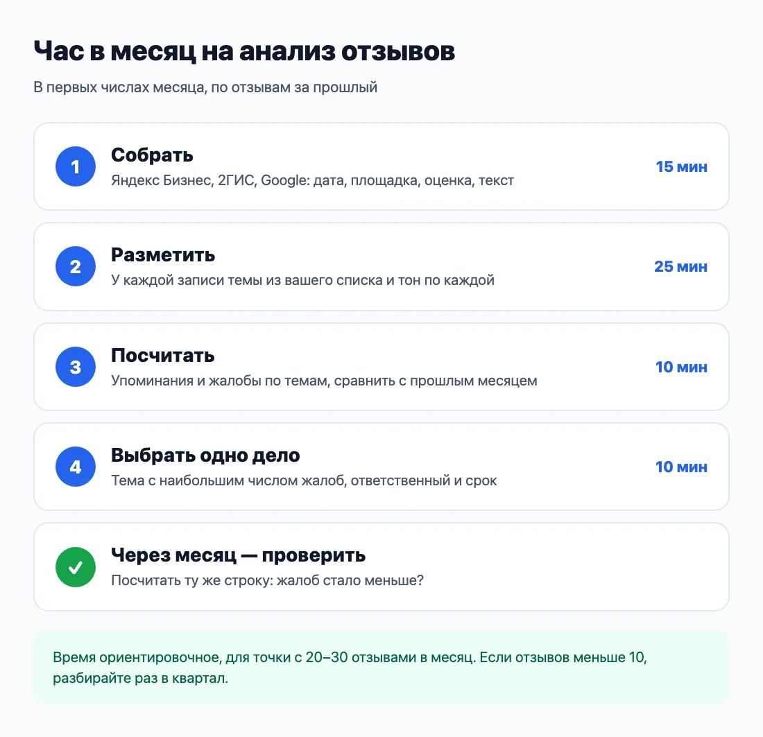 Час в месяц: собрать, разметить, посчитать, выбрать дело Час в месяц: собрать, разметить, посчитать, выбрать дело