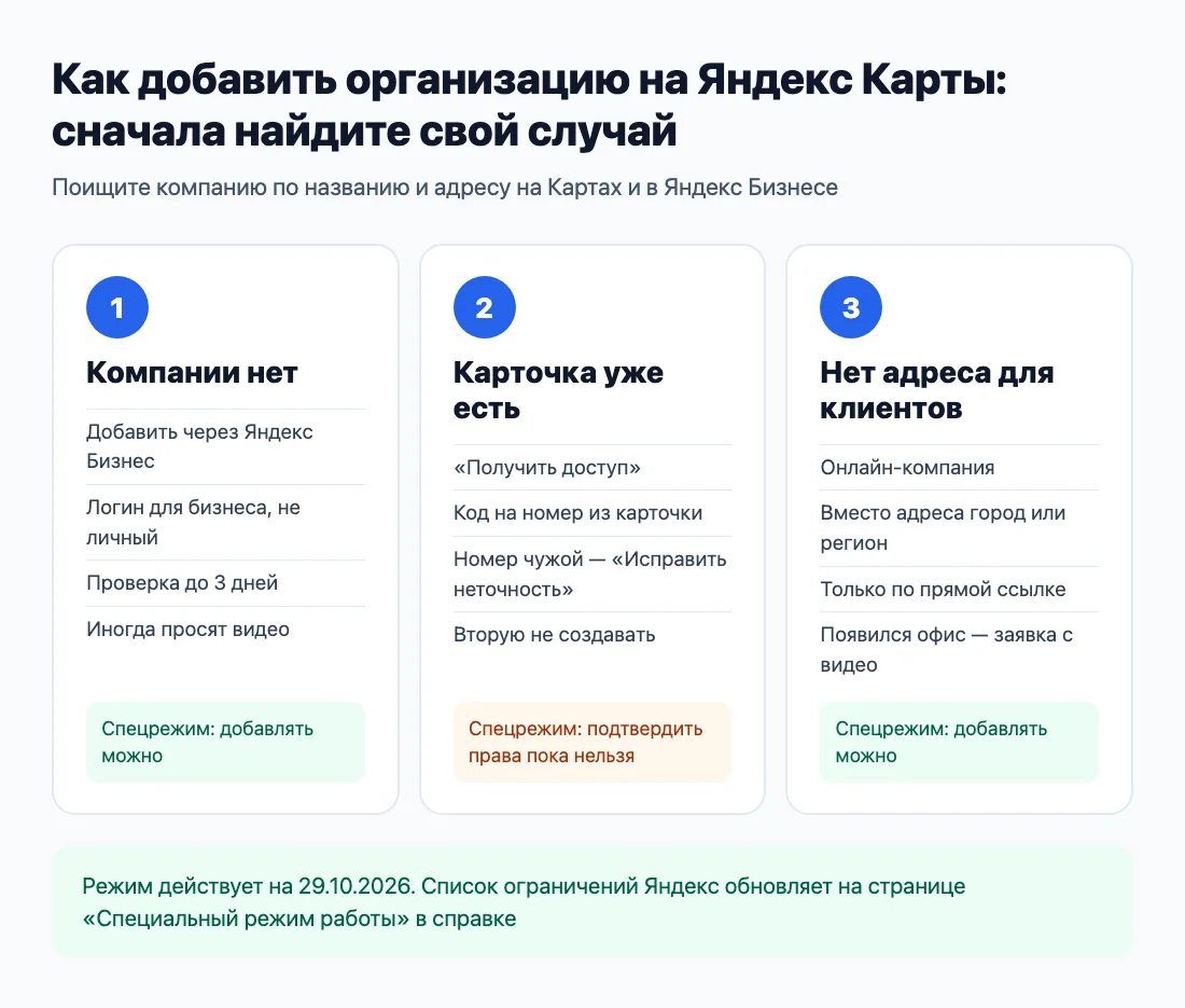 Три случая: компании нет на Картах, карточка уже есть, нет адреса для клиентов Три случая: компании нет на Картах, карточка уже есть, нет адреса для клиентов