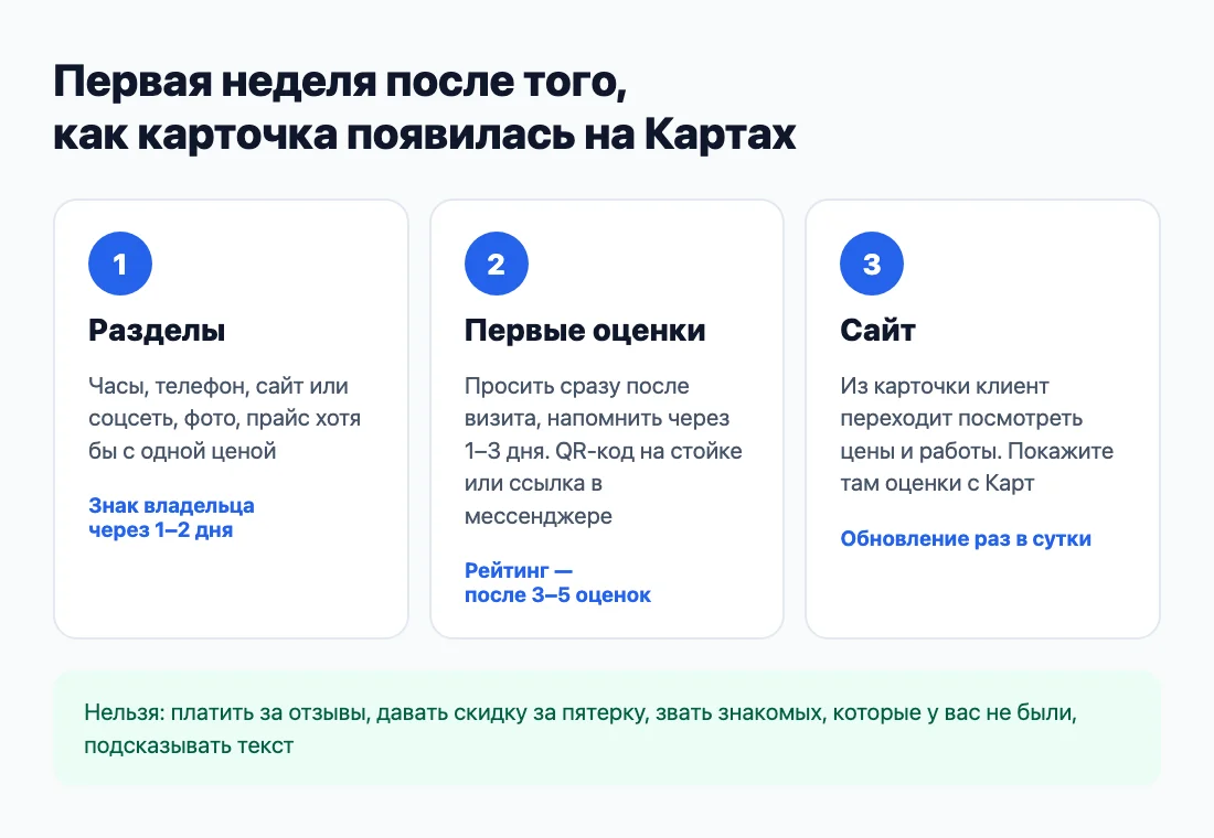 Первая неделя: знак владельца, первые оценки, сайт Первая неделя: знак владельца, первые оценки, сайт