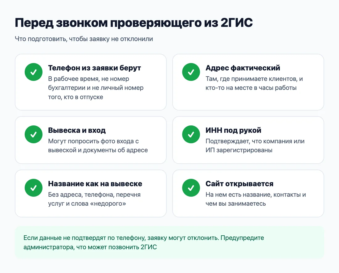 Что подготовить к звонку проверяющего из 2ГИС Что подготовить к звонку проверяющего из 2ГИС