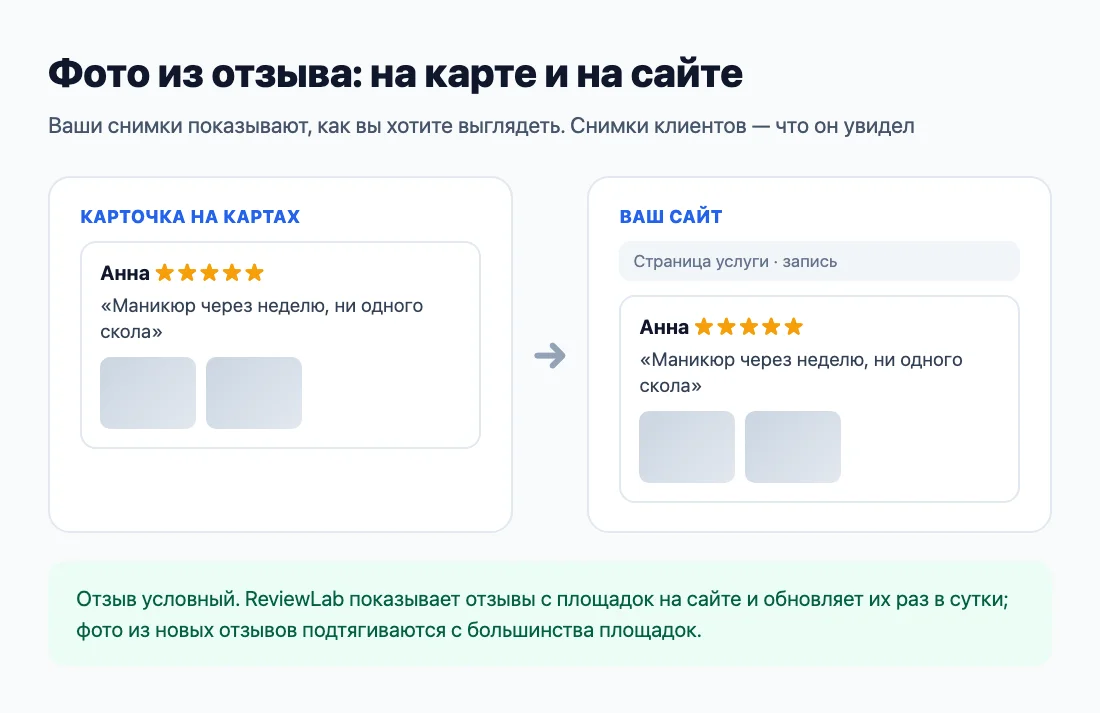 Фото из отзыва на карте и тот же отзыв на вашем сайте Фото из отзыва на карте и тот же отзыв на вашем сайте