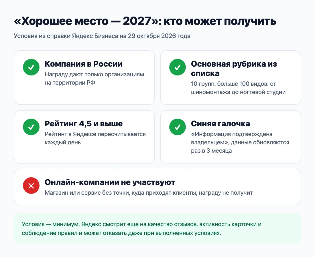 Условия награды «Хорошее место» от Яндекса