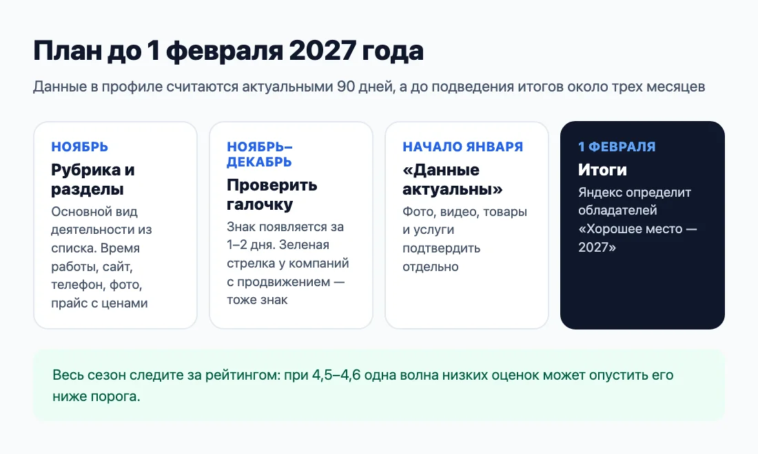 План до 1 февраля 2027 года
