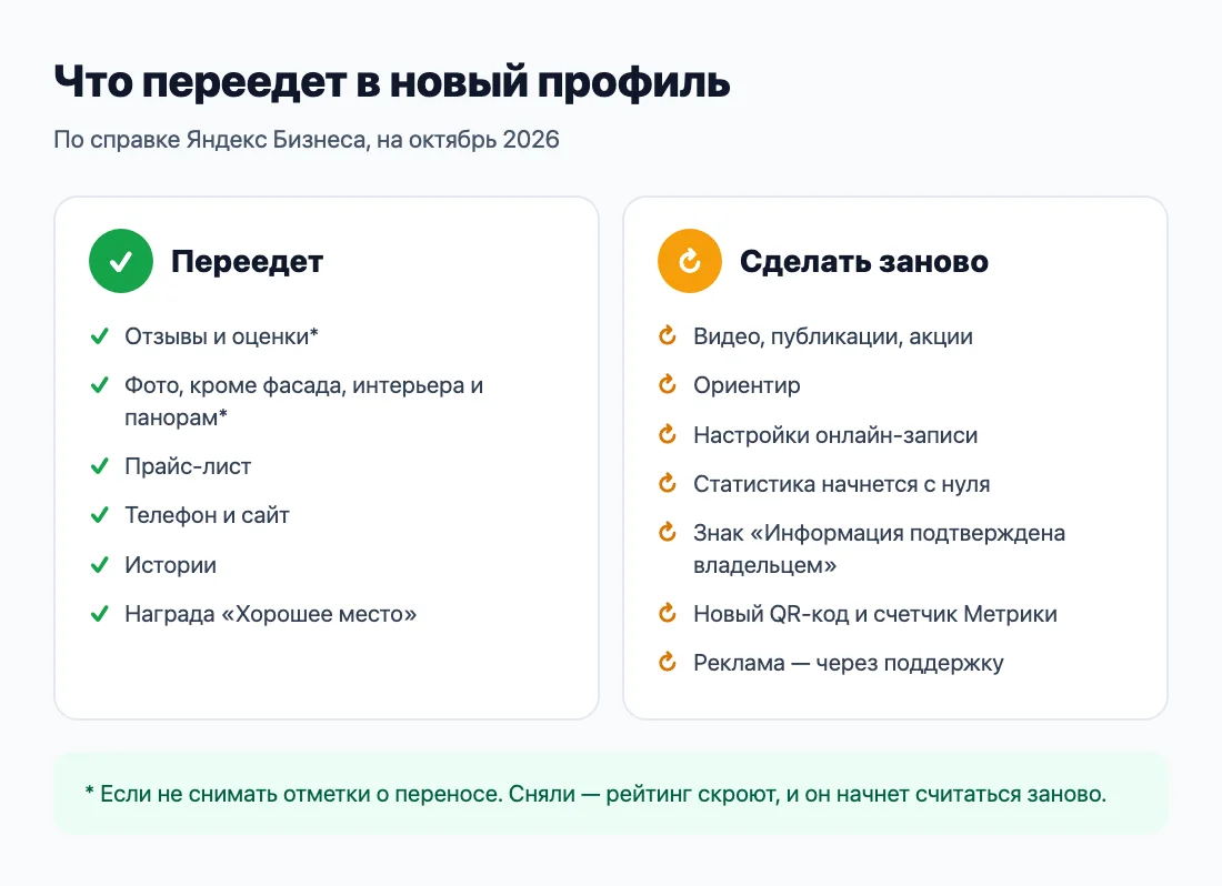 Что переедет в новый профиль, а что придется сделать заново
