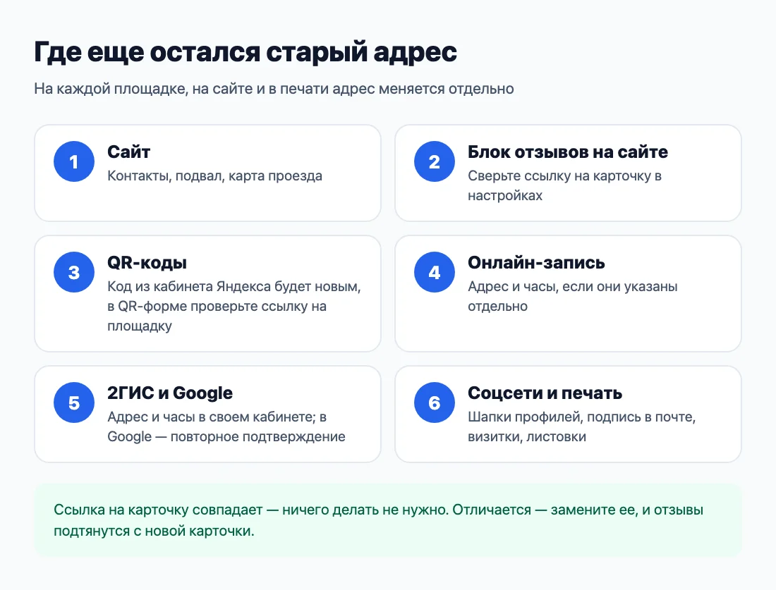 Где еще остался старый адрес: сайт, блок отзывов, QR-коды, 2ГИС, Google