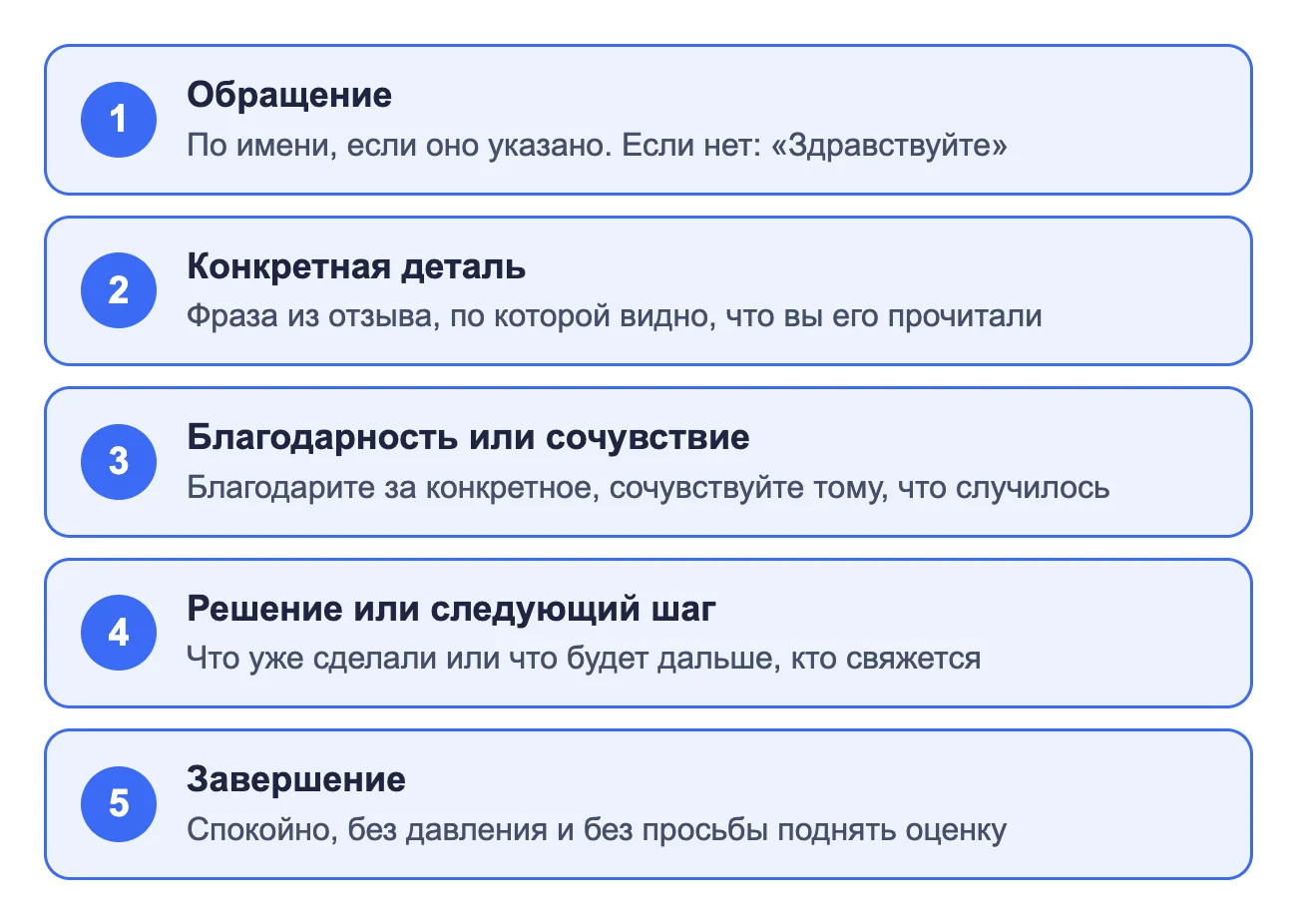 Формула ответа на отзыв: пять частей
