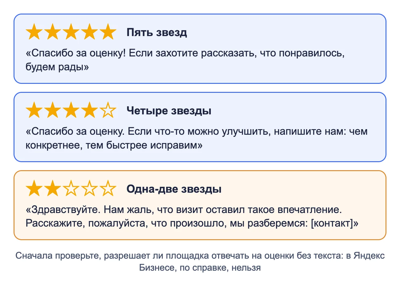 Примеры ответов на оценки без текста: пять, четыре и одна-две звезды
