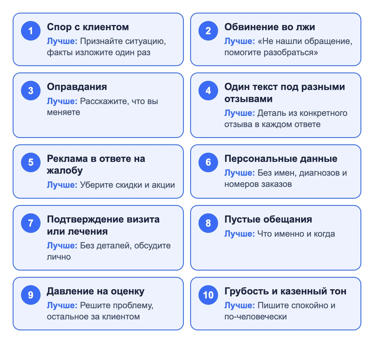 Десять ошибок в ответах на отзывы и как их исправить