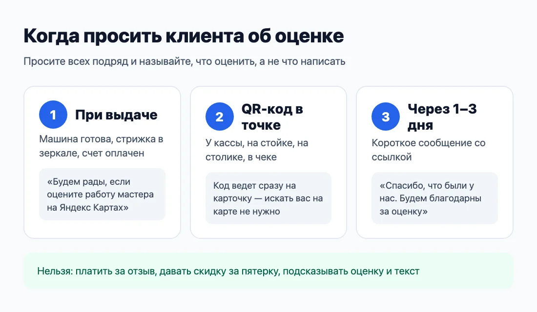 Три момента, когда просить об оценке: при выдаче работы, через QR-код в точке, напоминанием через один-три дня Три момента, когда просить об оценке: при выдаче работы, через QR-код в точке, напоминанием через один-три дня