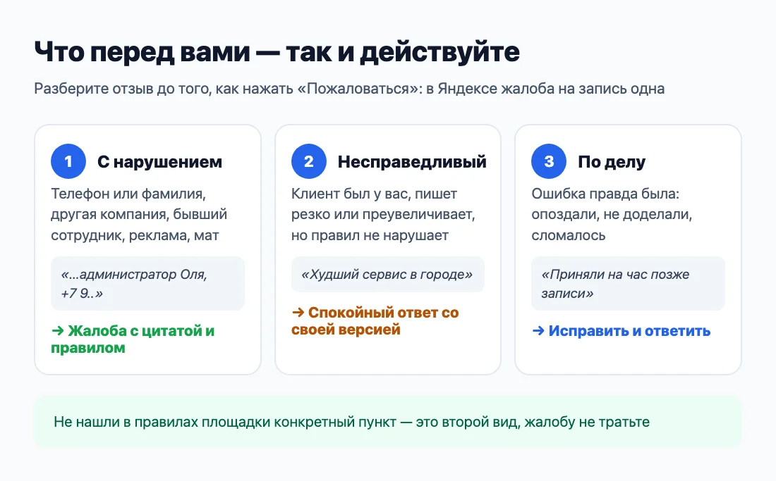 Три вида неприятных отзывов и что делать с каждым Три вида неприятных отзывов и что делать с каждым