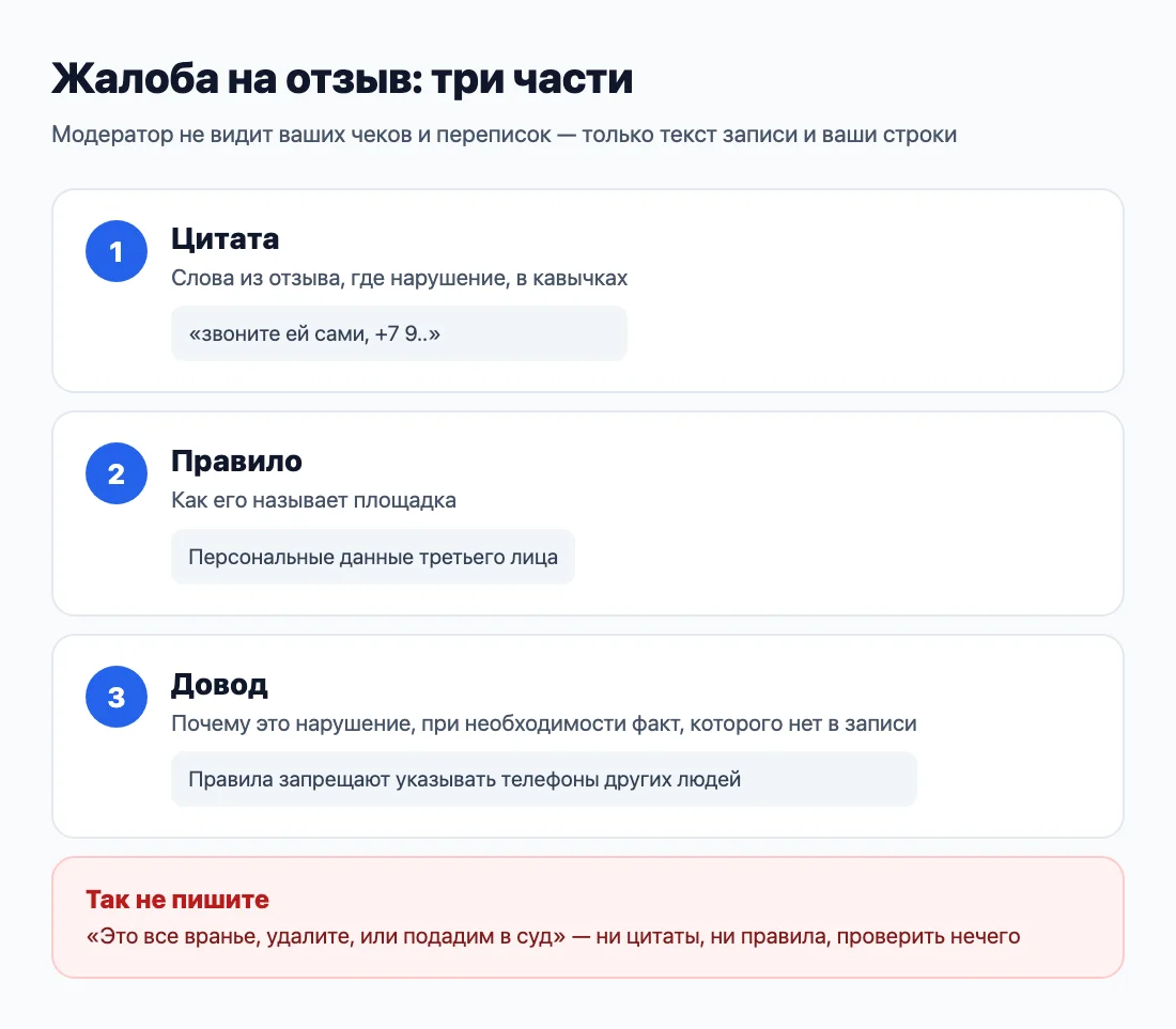 Из чего состоит жалоба на отзыв Из чего состоит жалоба на отзыв