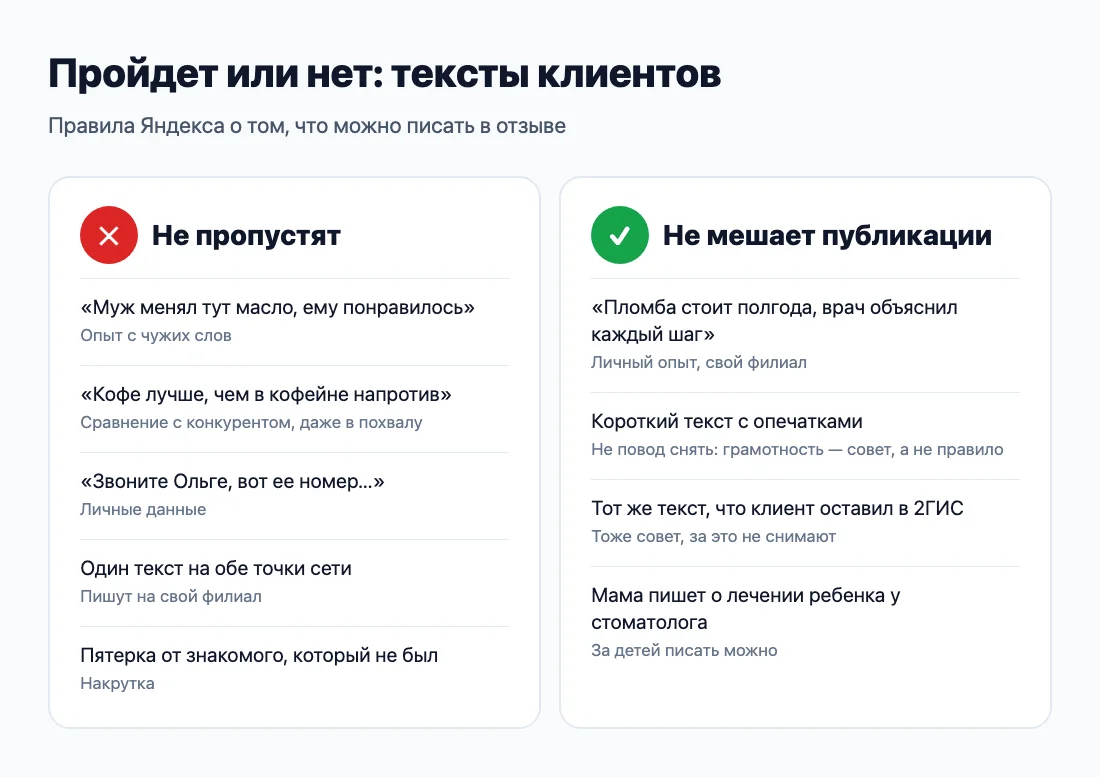 Пройдет или нет: тексты клиентов и правила Яндекса Пройдет или нет: тексты клиентов и правила Яндекса