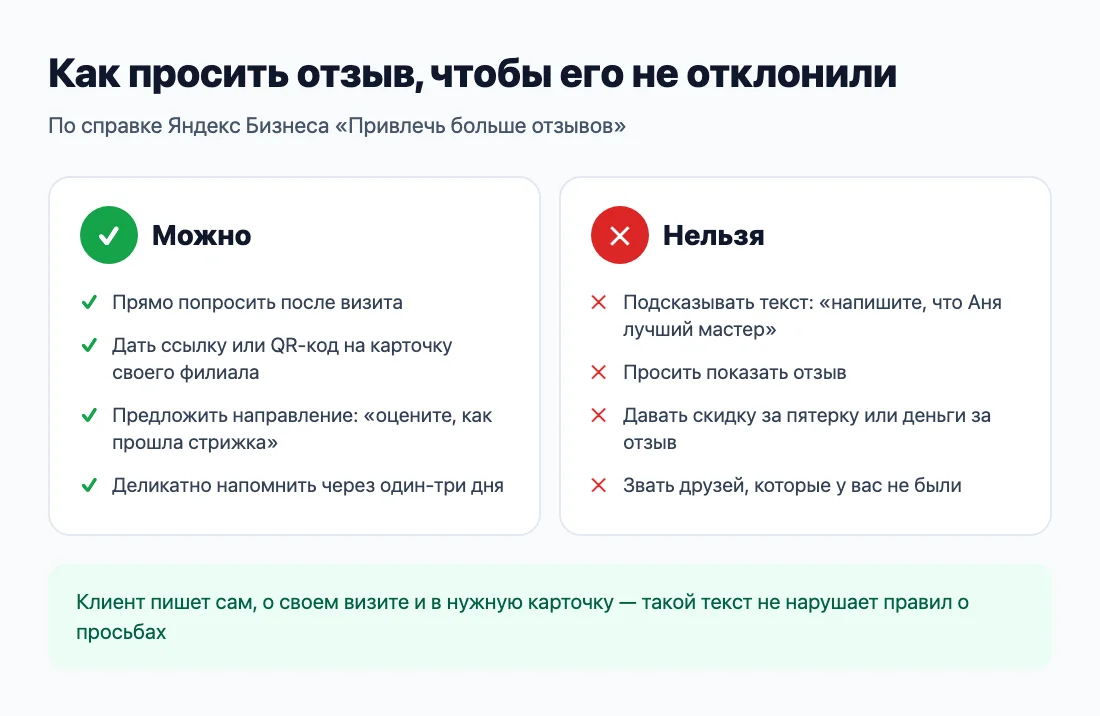 Как просить отзывы на Яндекс Картах: можно и нельзя Как просить отзывы на Яндекс Картах: можно и нельзя