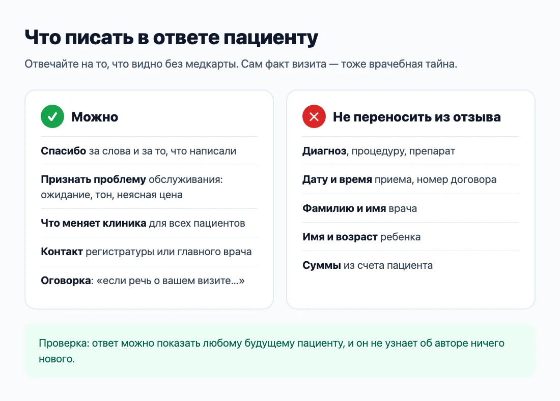 Что можно и чего нельзя писать в ответе пациенту Что можно и чего нельзя писать в ответе пациенту