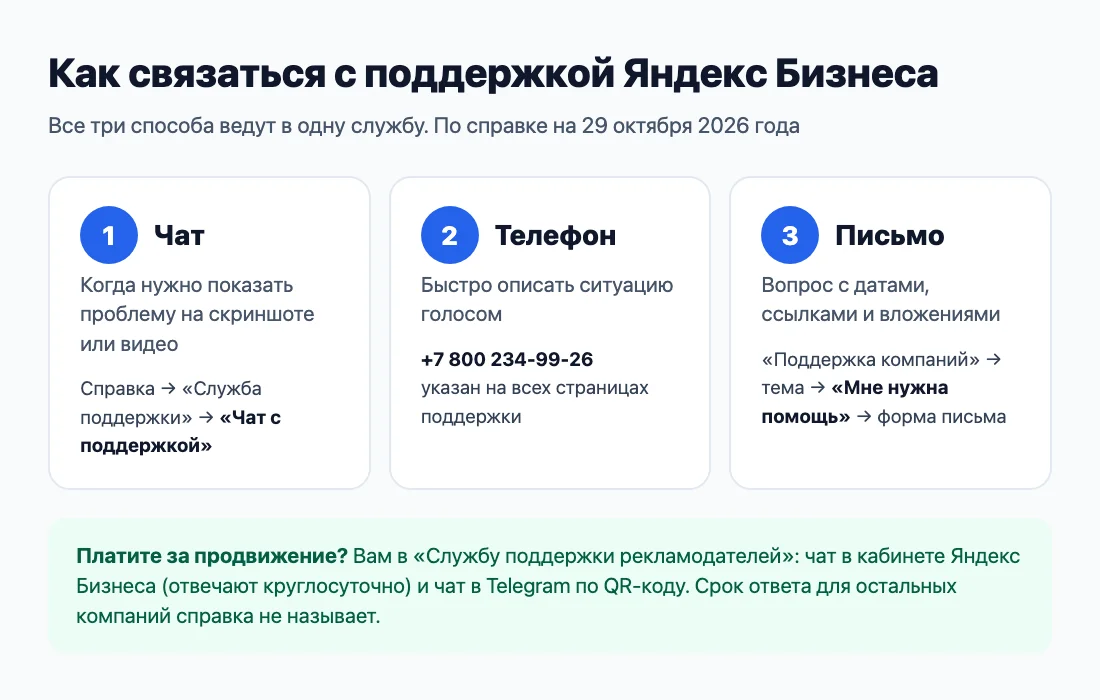 Как связаться с поддержкой Яндекс Бизнеса: чат, телефон и письмо по теме