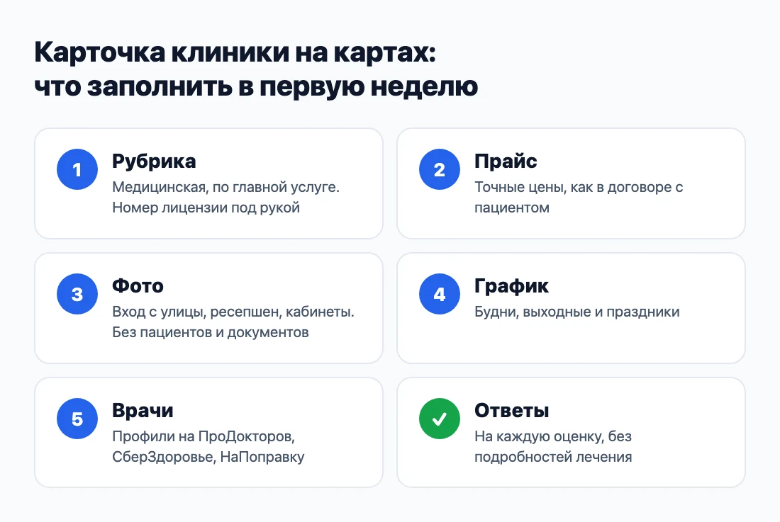 Чек-лист карточки клиники на картах Чек-лист карточки клиники на картах