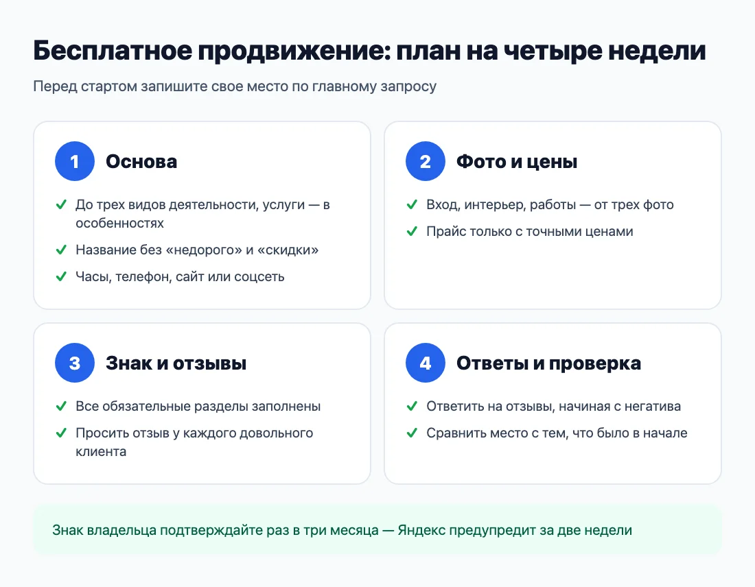 План бесплатного продвижения на Яндекс Картах на четыре недели