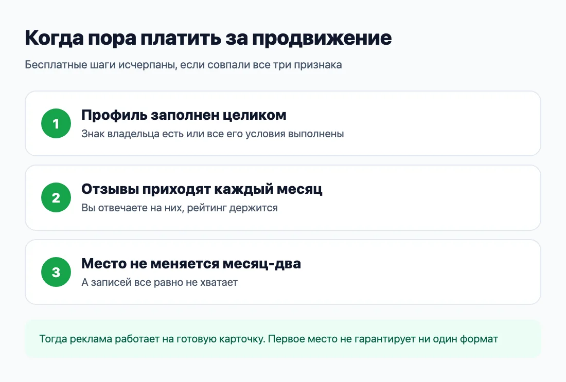 Когда пора платить за продвижение на Яндекс Картах: три признака
