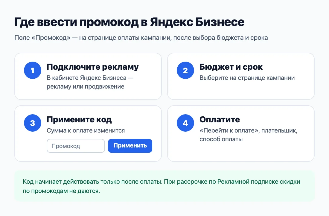 Четыре шага: где ввести промокод в Яндекс Бизнесе Четыре шага: где ввести промокод в Яндекс Бизнесе