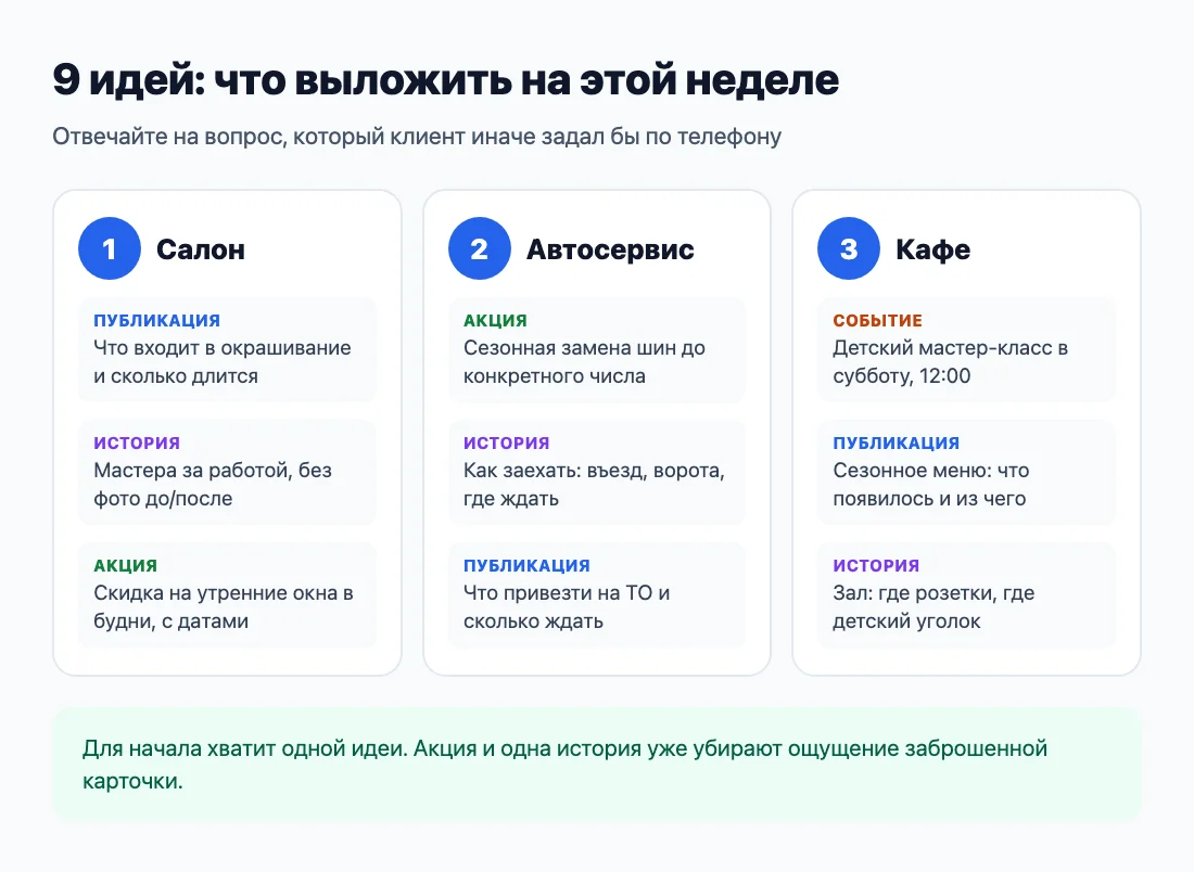 Девять идей для публикаций в Яндекс Бизнесе: салон, автосервис, кафе Девять идей для публикаций в Яндекс Бизнесе: салон, автосервис, кафе