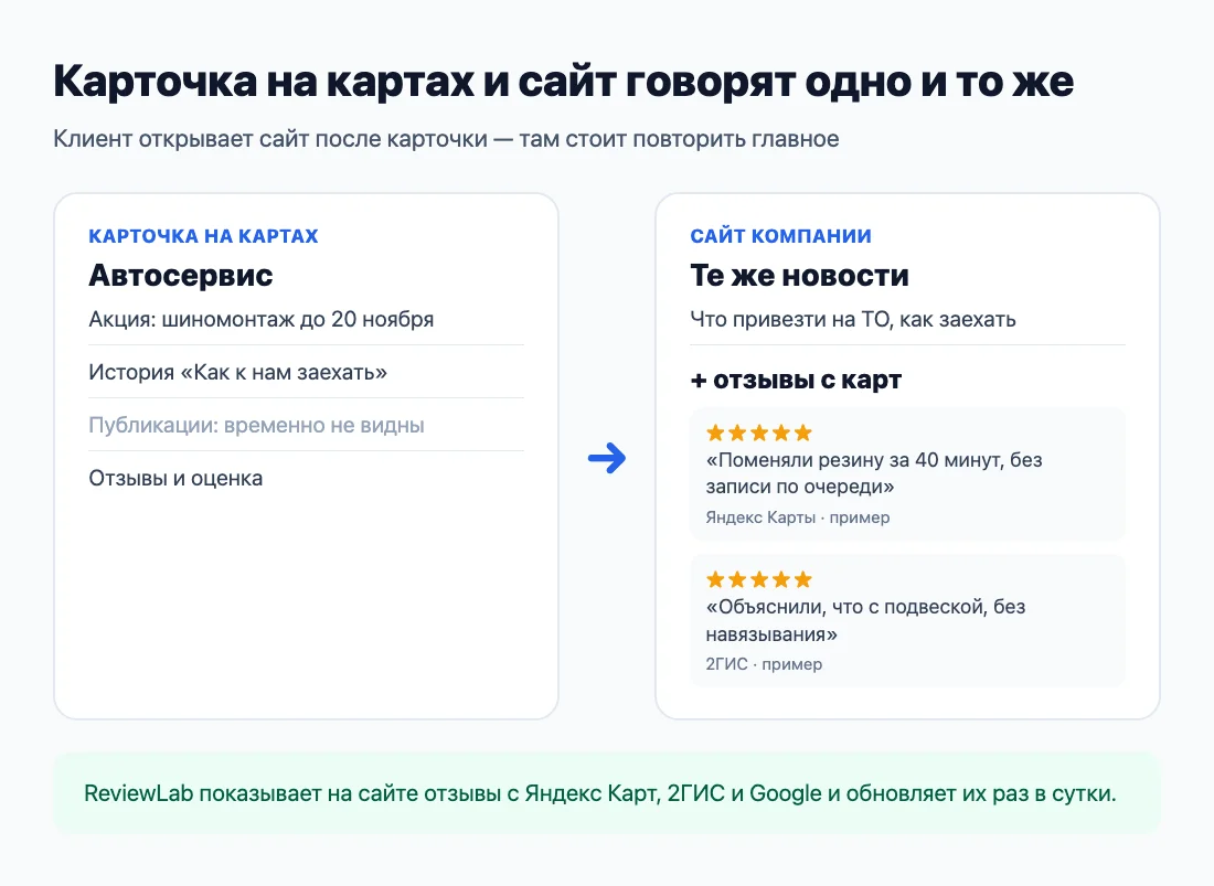 Новости и отзывы с карт на сайте компании Новости и отзывы с карт на сайте компании