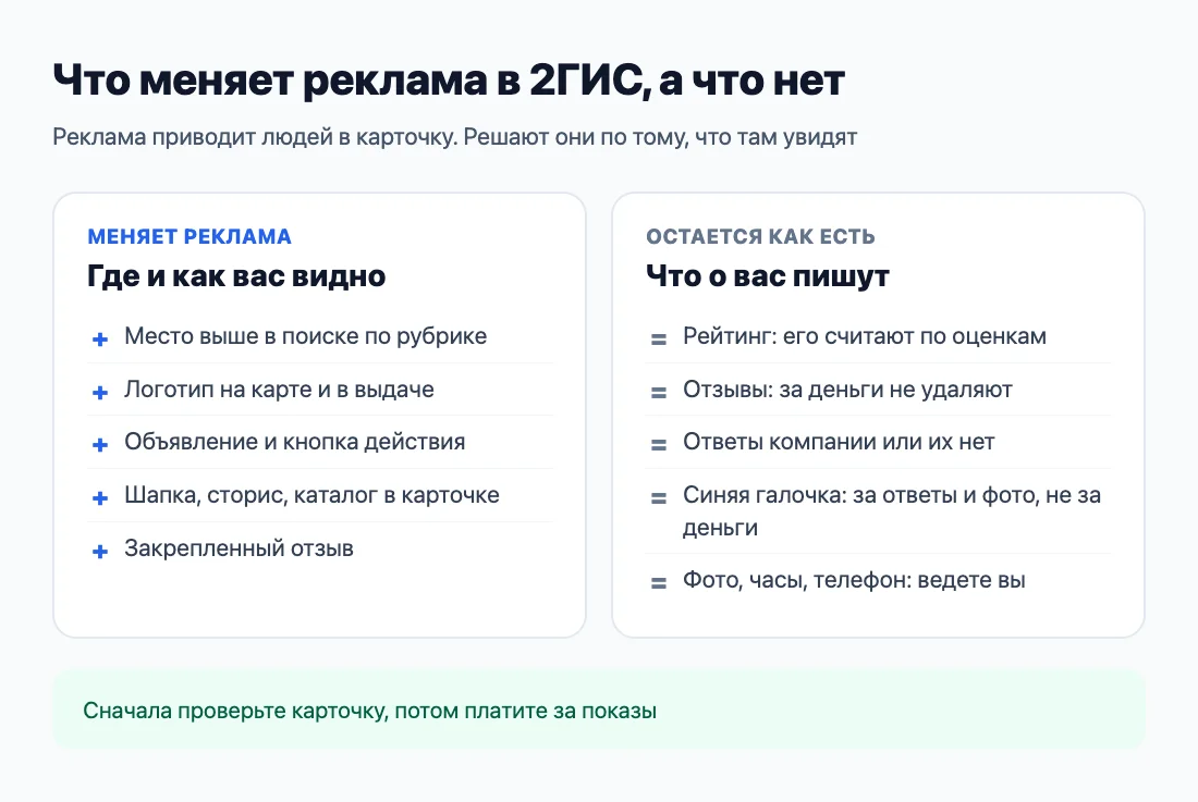 Что меняет реклама в 2ГИС и что остается как есть