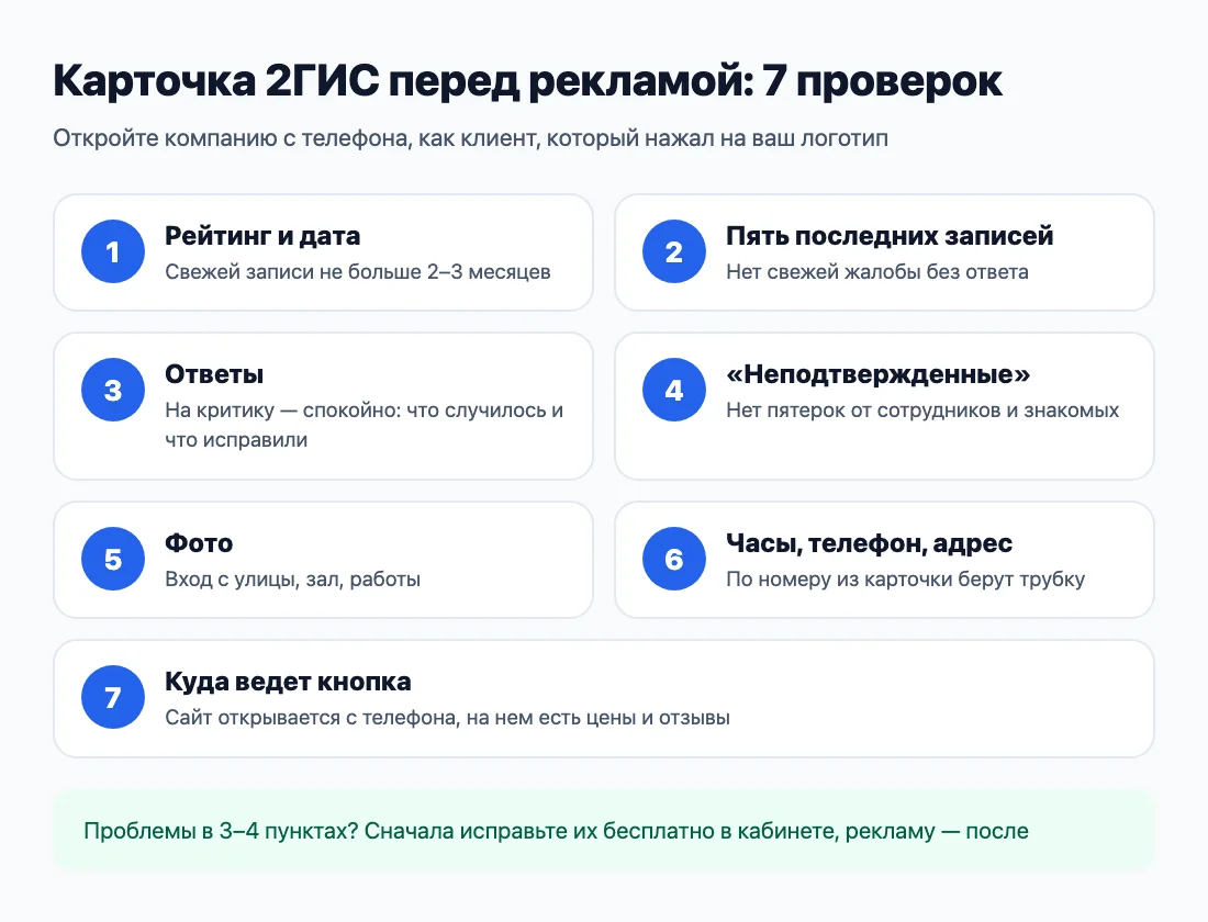 Чек-лист карточки 2ГИС перед запуском рекламы