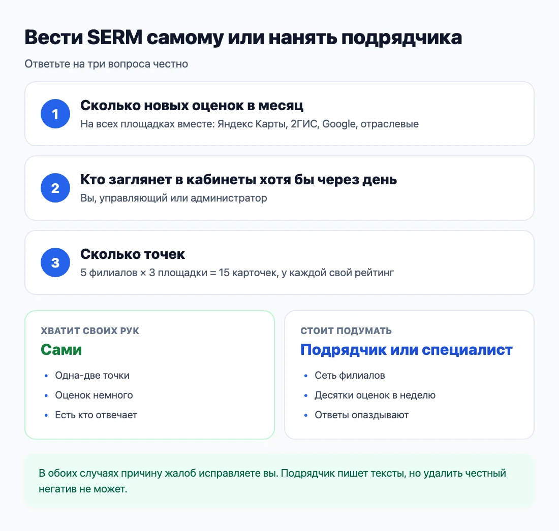 Сам или подрядчик: три вопроса, по которым видно, кому вести SERM