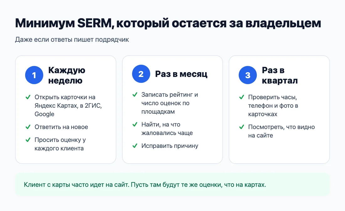 Минимум для владельца: что делать раз в неделю, раз в месяц и раз в квартал