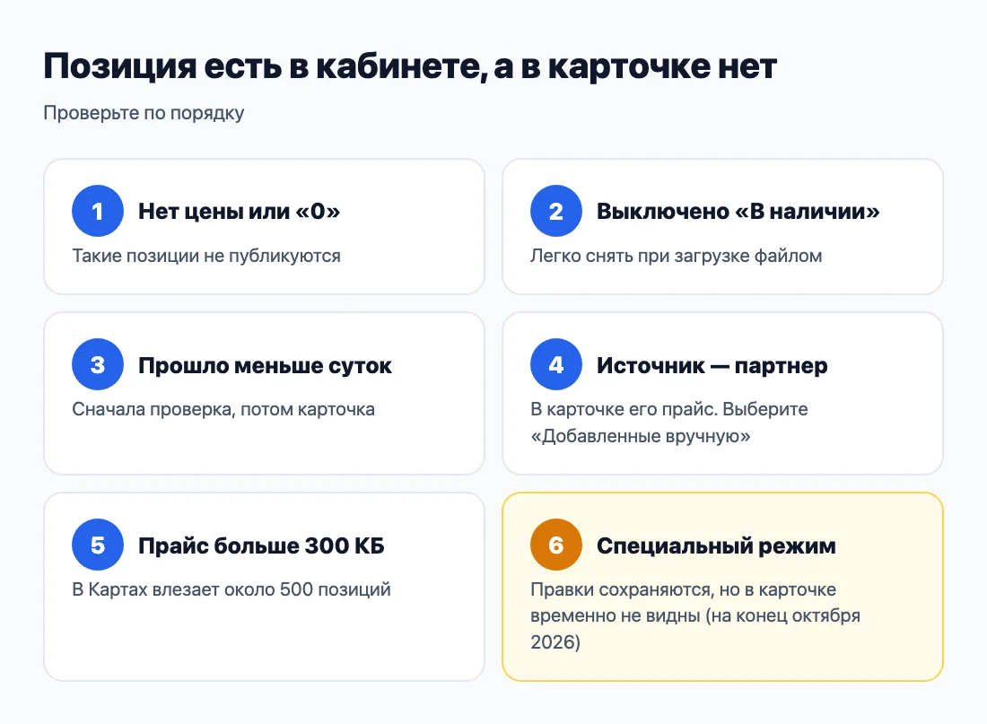 Почему позиции нет в карточке: шесть причин Почему позиции нет в карточке: шесть причин