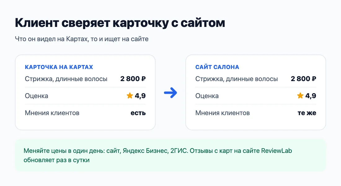 Карточка и сайт: та же цена и те же оценки Карточка и сайт: та же цена и те же оценки