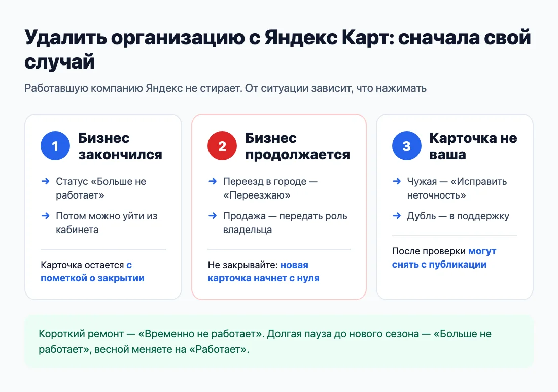 Развилка: бизнес закончился, продолжается или карточка вообще не ваша Развилка: бизнес закончился, продолжается или карточка вообще не ваша