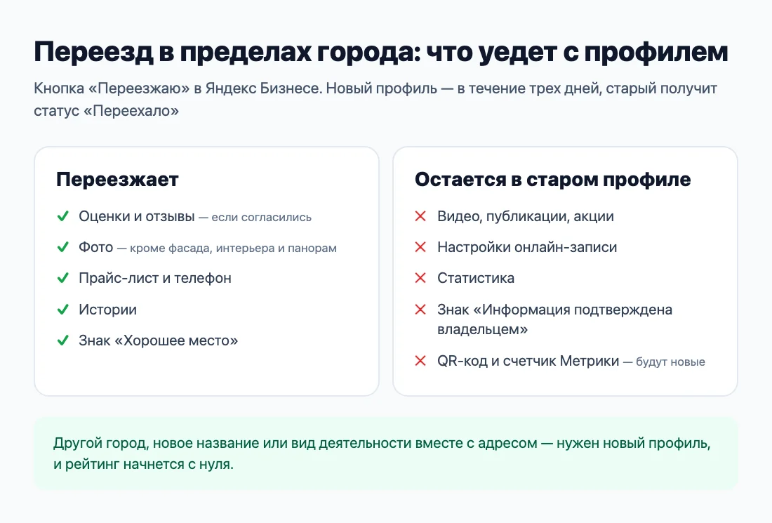Что переезжает в новый профиль, а что нет Что переезжает в новый профиль, а что нет