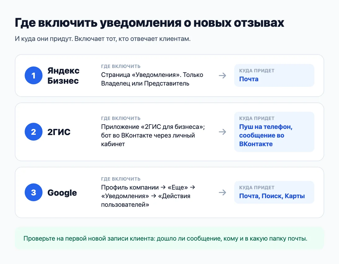 Где включить уведомления на трех площадках и куда они приходят