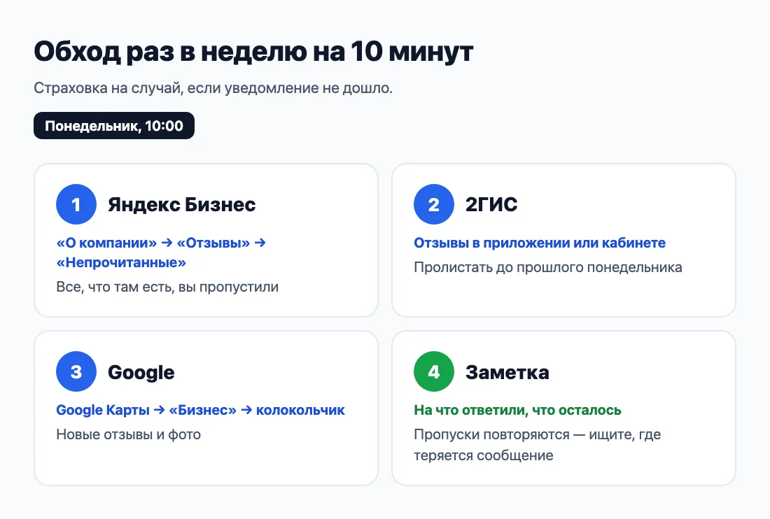 Обход раз в неделю: три площадки и одна заметка